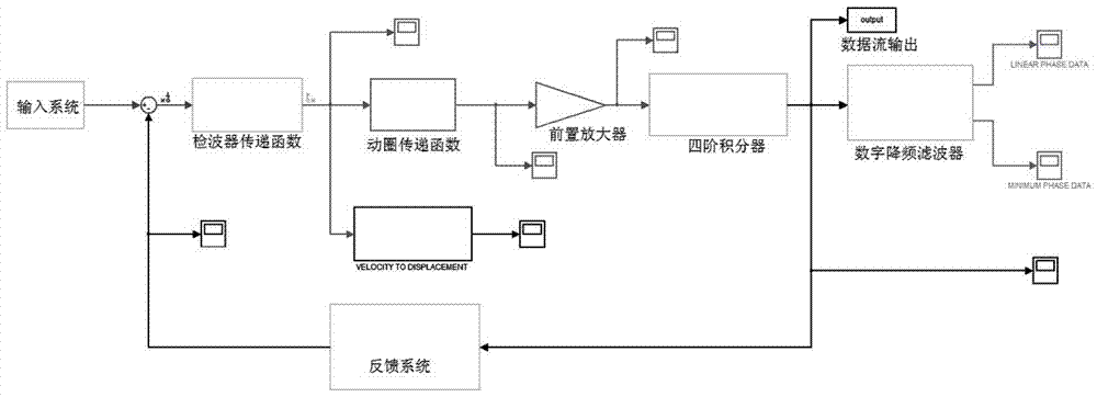 閉環(huán)數(shù)字加速度檢波器的制作方法與工藝