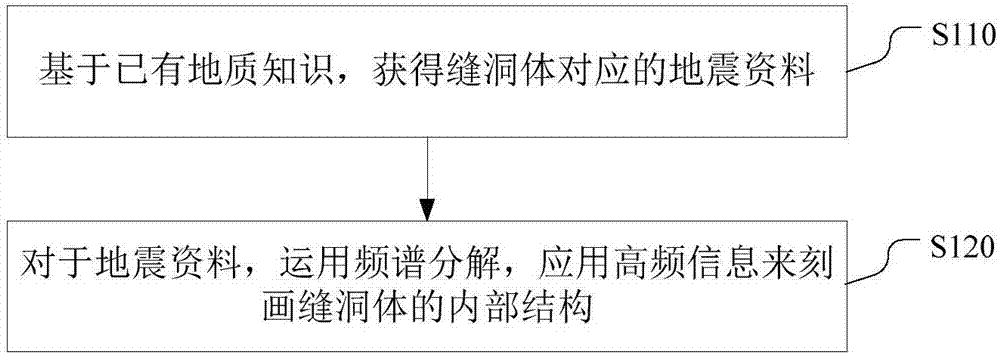 碳酸鹽巖縫洞體內(nèi)部結(jié)構(gòu)的刻畫方法與流程