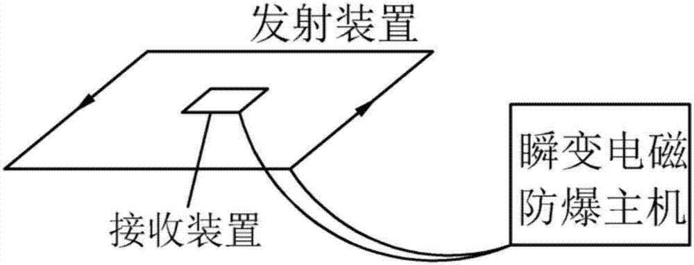 一種實現(xiàn)礦井瞬變電磁聚焦探測的裝置和方法與流程