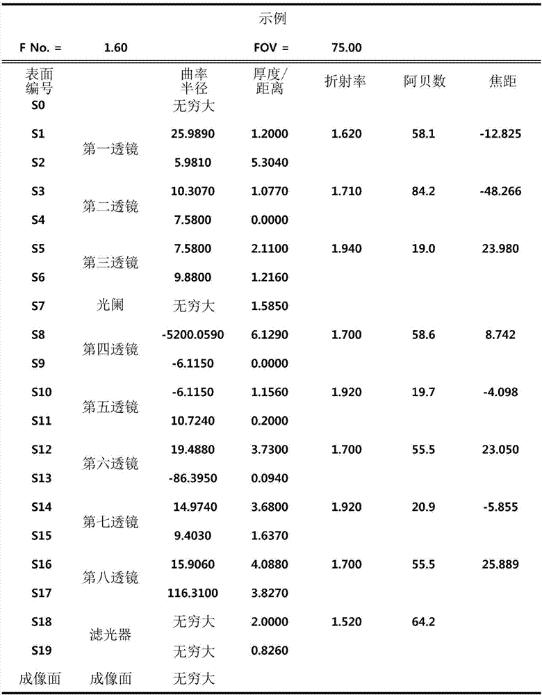 光学成像系统的制作方法与工艺