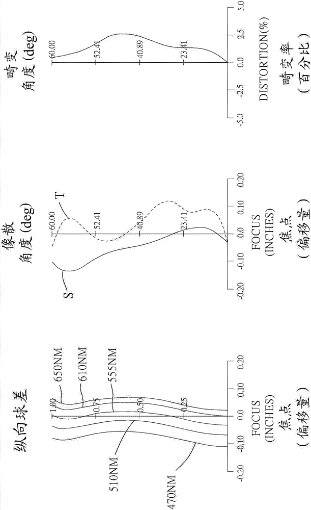 光学成像系统的制作方法与工艺