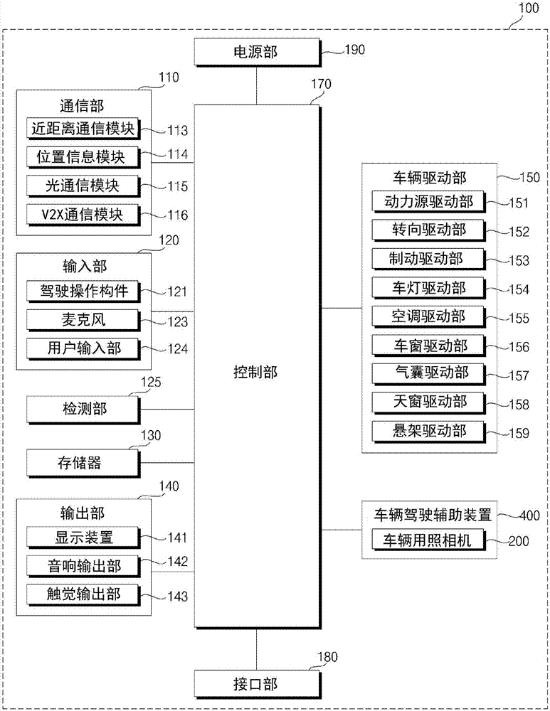 车辆用照相机的制作方法与工艺