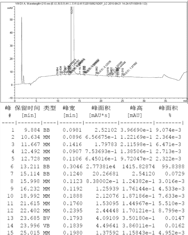 一種制備哌馬色林半酒石酸鹽晶型B的方法與流程