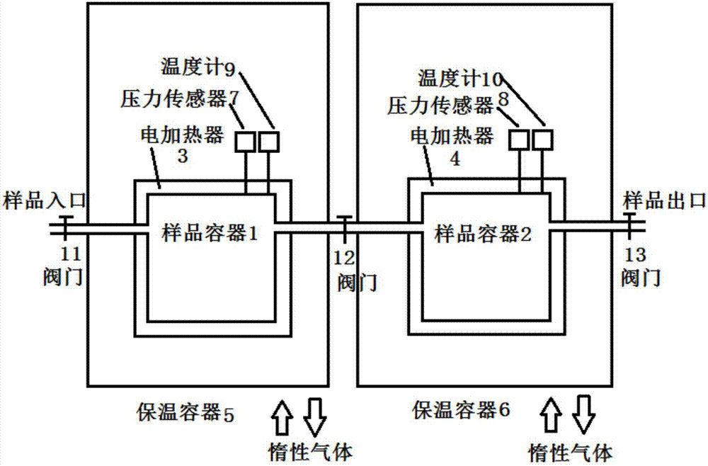 一种测量含氢高温混合物状态方程的装置与方法与流程