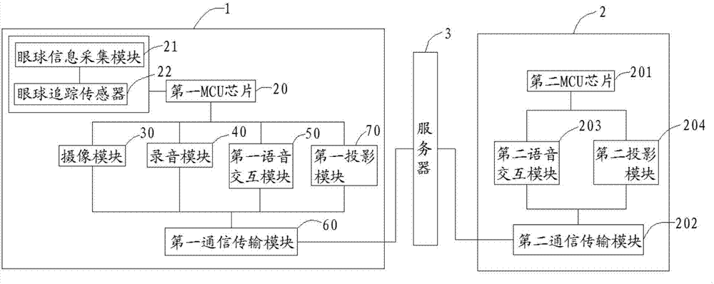 具有雙向調(diào)節(jié)功能的智能眼鏡的制作方法與工藝