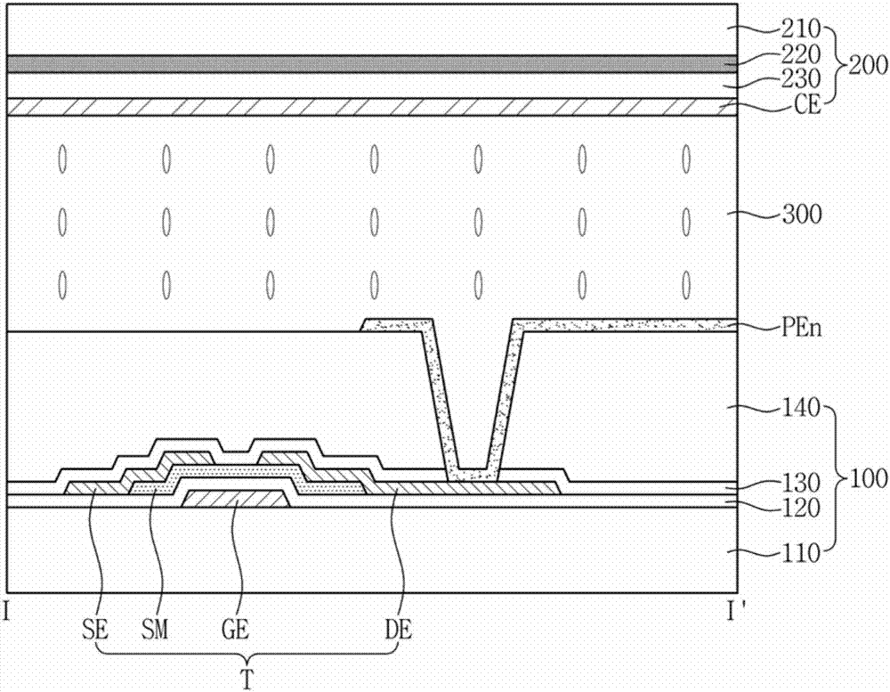 显示基板的制作方法与工艺