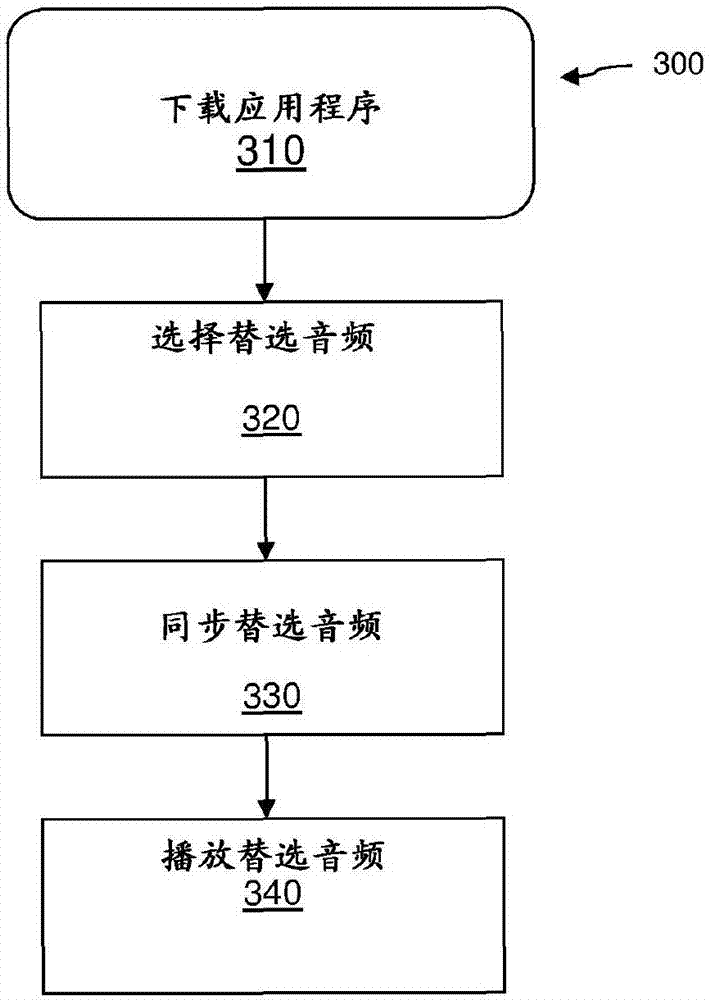 借助智能電話和音頻水印的多種語言同步電影配音的制作方法與工藝