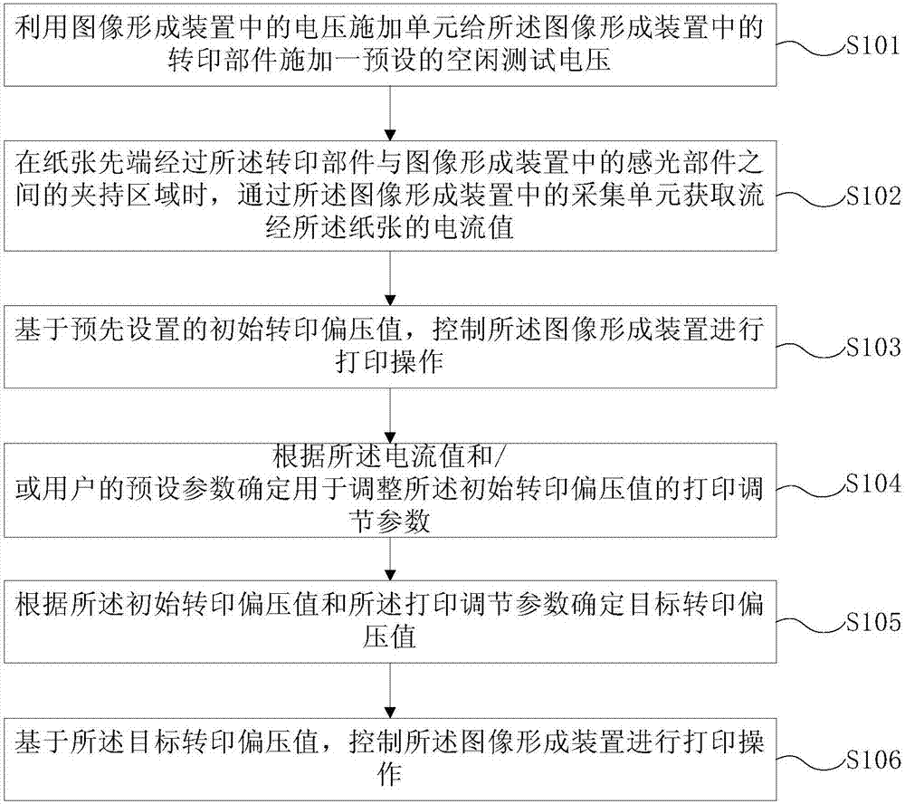 改善圖像形成裝置轉(zhuǎn)印特性的方法、裝置及圖像形成裝置與流程