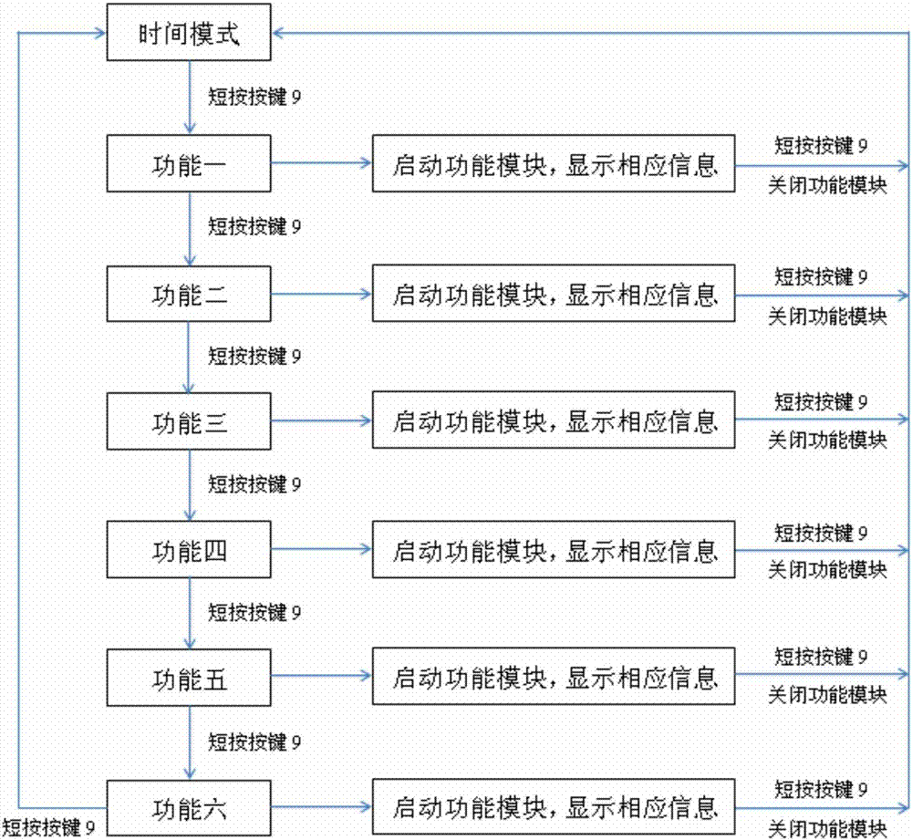 一種指針式衛(wèi)星定位手表的功能切換裝置及切換方法與流程