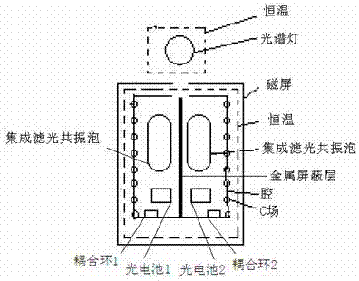 一種備份式集成共振式授時系統(tǒng)校準方法與流程