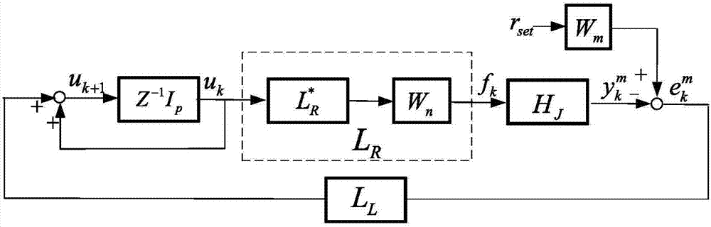 一種基于迭代學(xué)習(xí)的直線伺服系統(tǒng)振動(dòng)抑制方法與流程