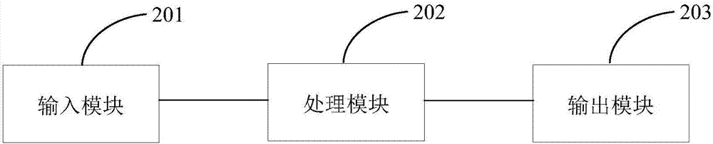 一種氨水噴入量的模糊控制方法、控制器及控制系統與流程