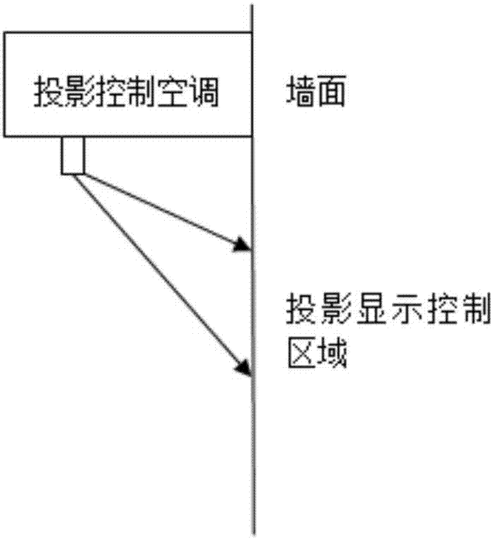 一种设备控制方法、装置及家电设备与流程