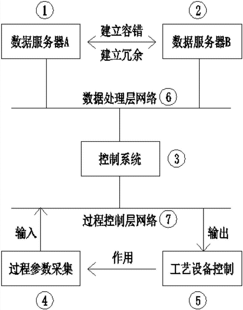 一種用于被控系統(tǒng)的控制方法和裝置與流程