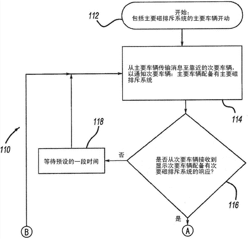 車輛防碰撞系統(tǒng)的制作方法與工藝