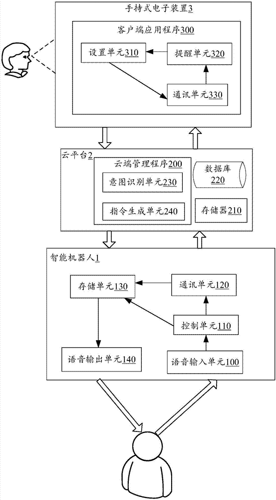 基于云控制的智能机器人及其远程控制方法、存储介质与流程