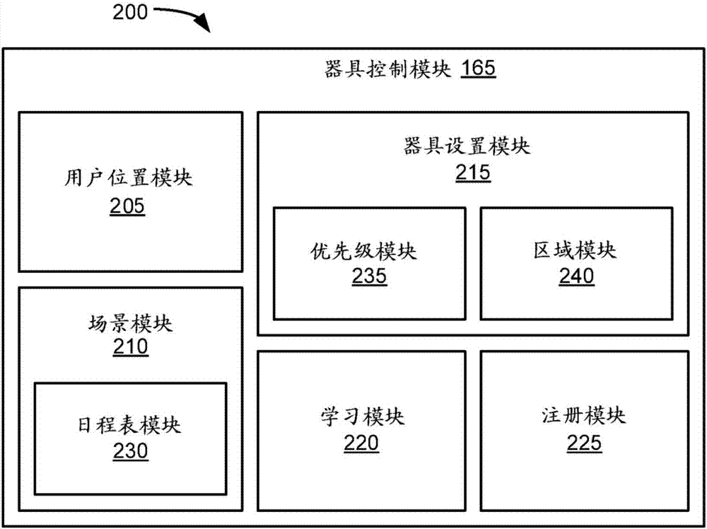 基于用户位置控制器具设置的方法、设备及程序产品与流程