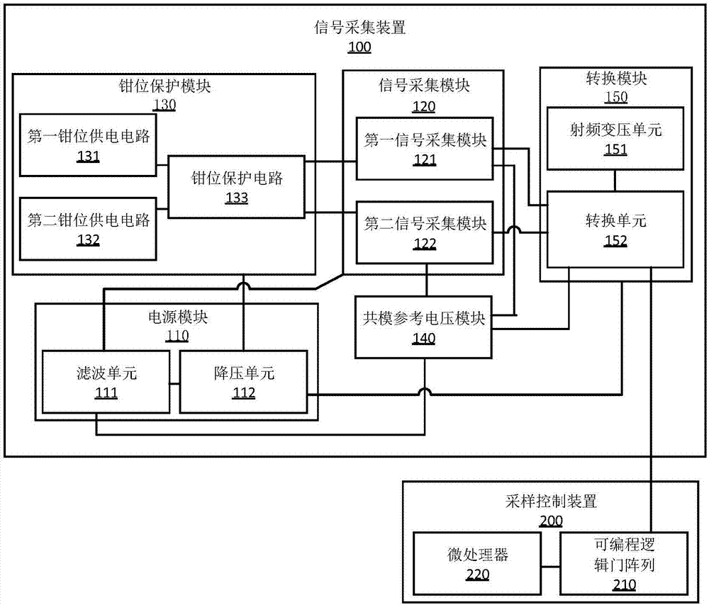 信號采集裝置、方法及系統(tǒng)與流程