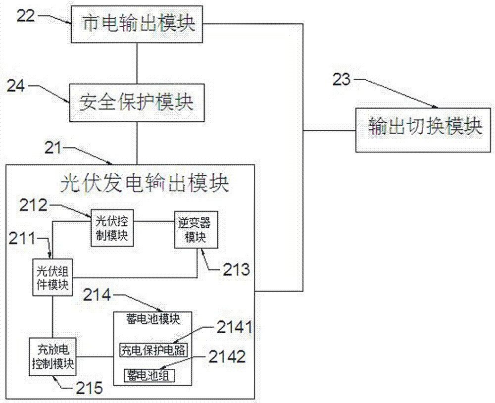 一种基于光伏发电的家用综合管控系统的制作方法与工艺