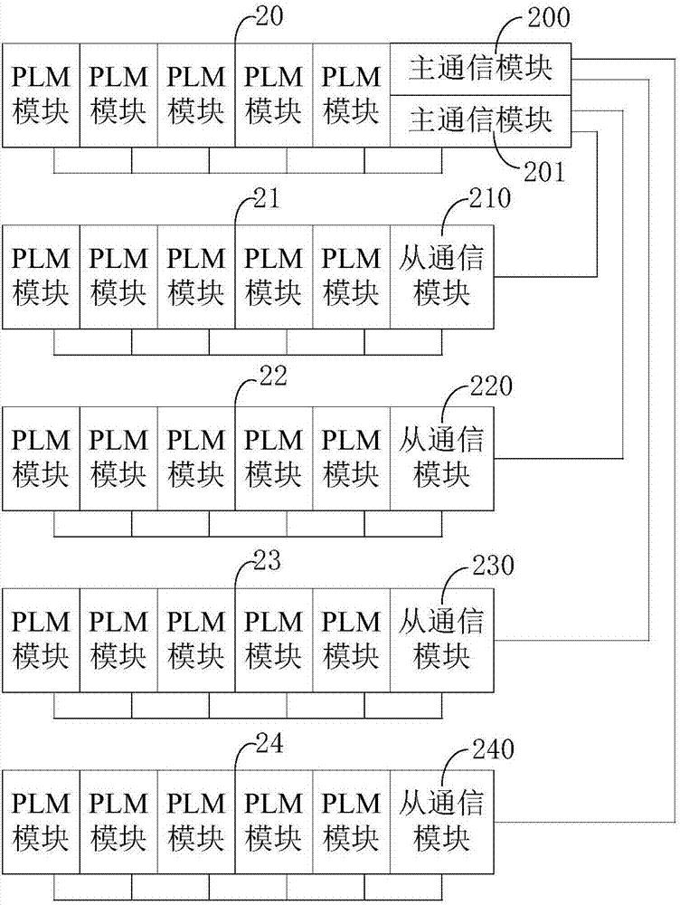 用于核電廠的信息上傳方法、信息下發(fā)方法以及通信方法與流程