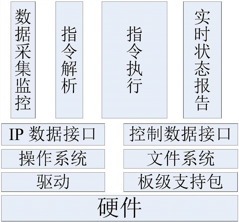 一種伺服液壓能源測(cè)控系統(tǒng)的制作方法與工藝