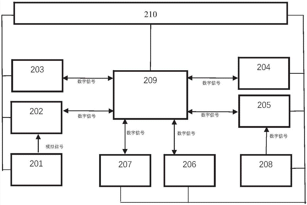 一種社區(qū)智能垃圾云監(jiān)管系統(tǒng)及操作方法與流程