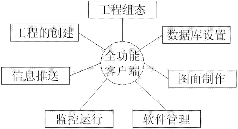 基于物联网的能源监控系统的制作方法与工艺