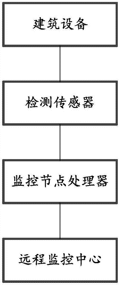 一種基于物聯(lián)網(wǎng)的建筑工地遠(yuǎn)程監(jiān)控方法及系統(tǒng)與流程