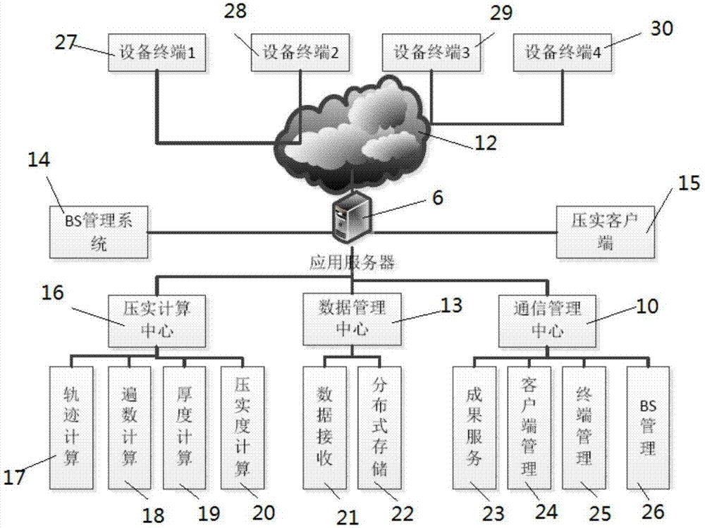 一種智能壓實(shí)監(jiān)控系統(tǒng)的制作方法與工藝