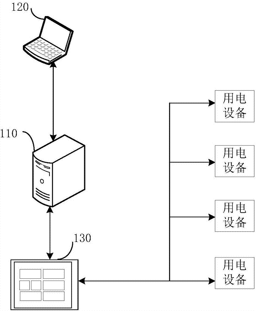 酒店房間管理方法及系統(tǒng)與流程