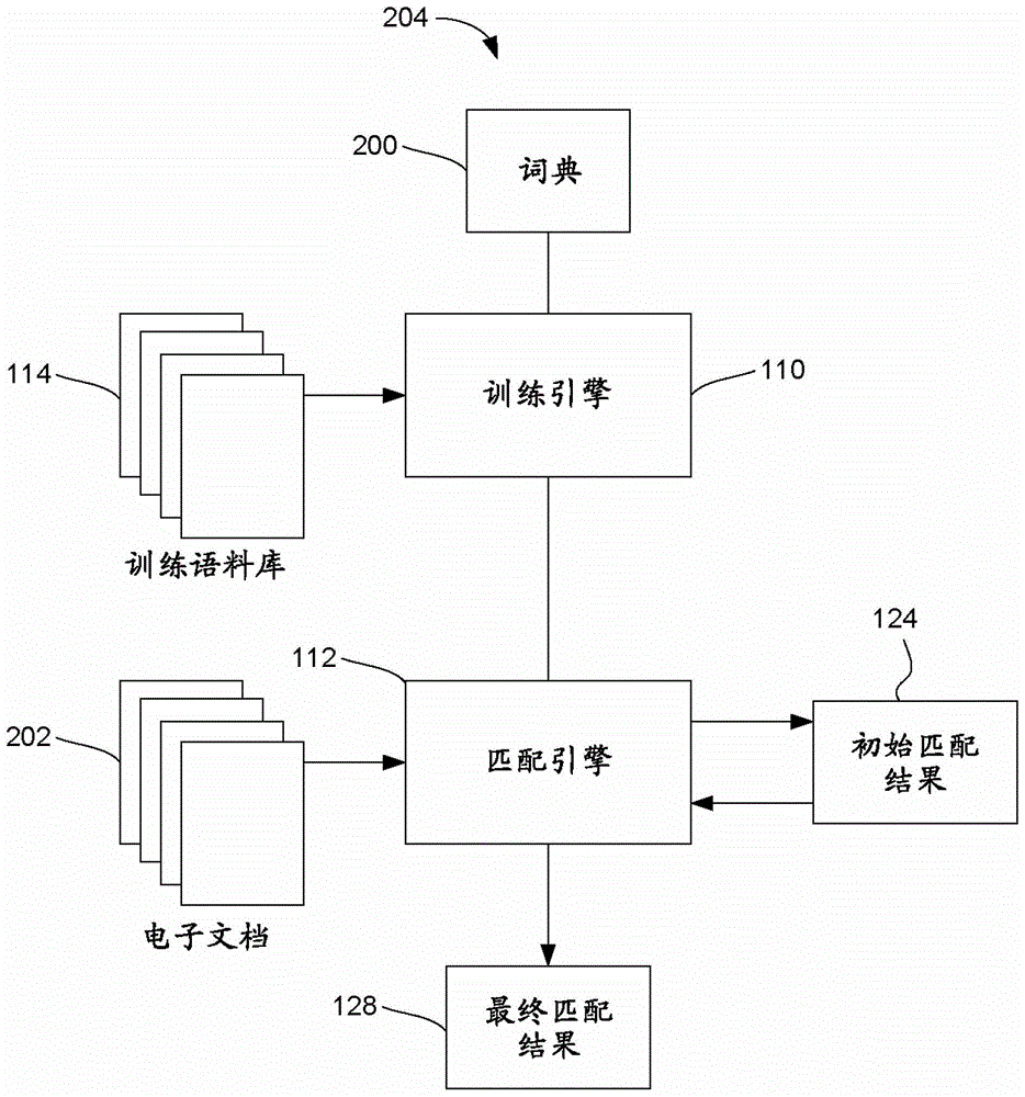 用于從電子文檔提取信息的方法和系統(tǒng)與流程