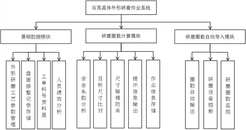 一種石英晶體外形研磨防呆作業(yè)系統(tǒng)及方法與流程