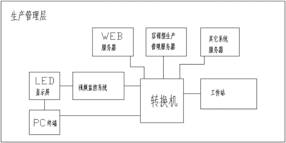 一種碼頭生產(chǎn)管理控制系統(tǒng)的制作方法與工藝