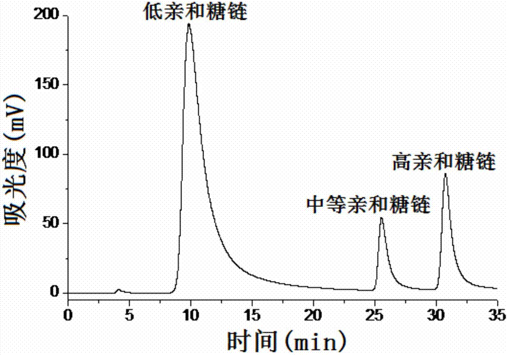 一種可對依諾肝素鈉中五糖結(jié)構(gòu)單元進行定性和定量分析的方法與流程