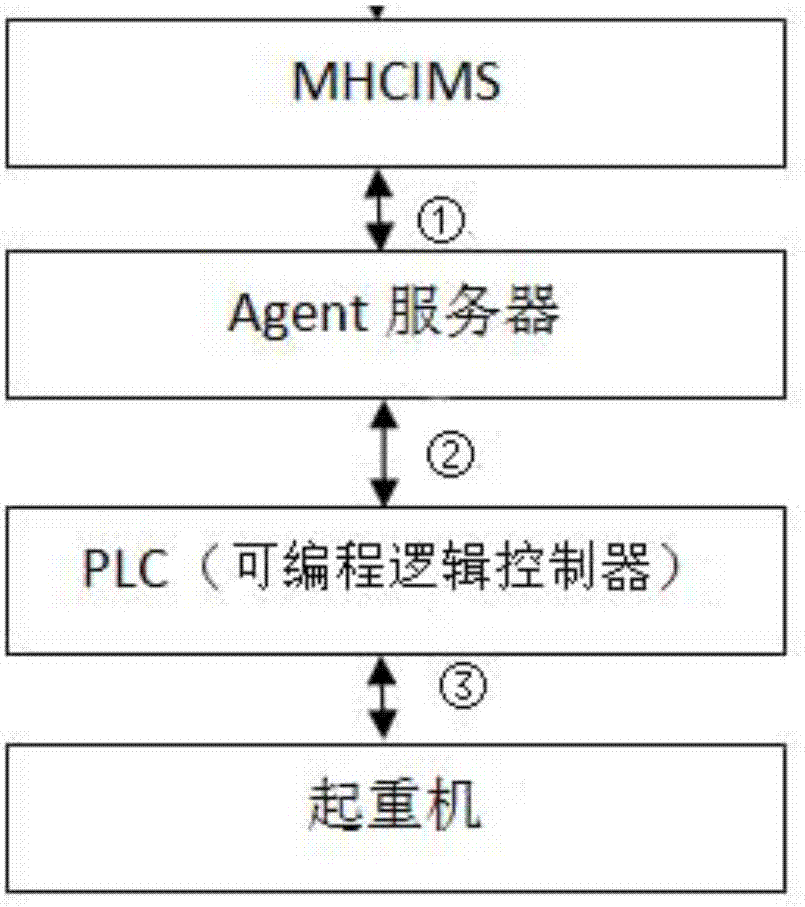 一种基于MHCIMS的大数据平台系统及其工作方法与流程
