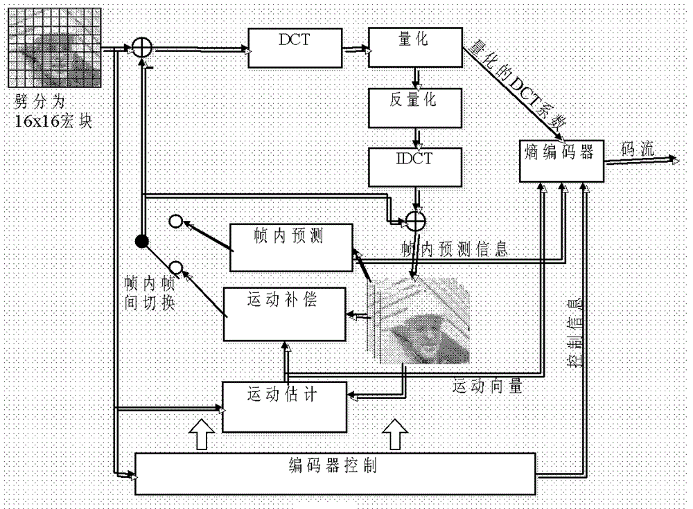 視頻編碼中的高階預(yù)測(cè)模式的制作方法與工藝