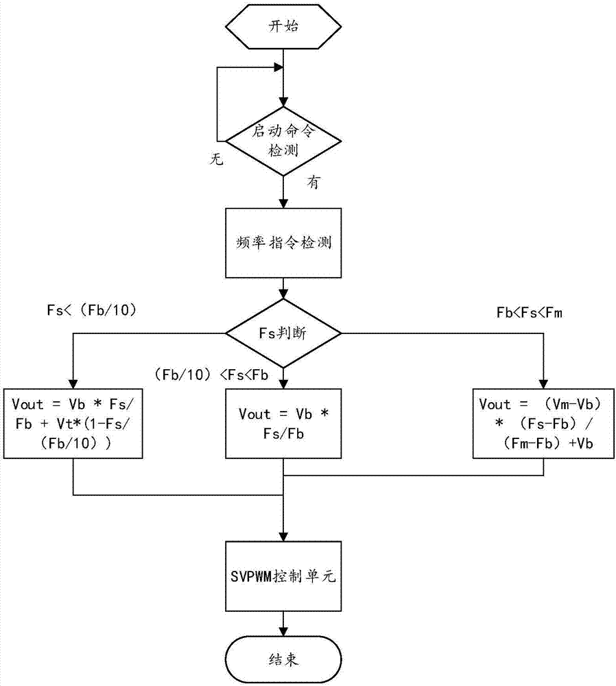 雕刻機的斷刀檢測方法及變頻器與流程