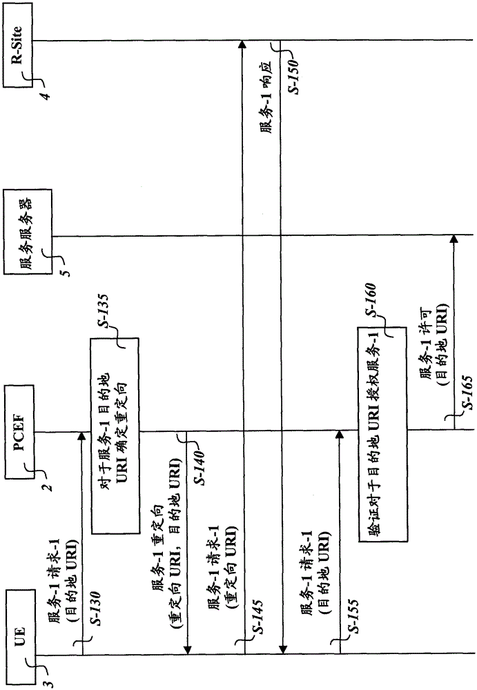 從策略和計費控制架構(gòu)進行服務(wù)重定向的制作方法與工藝