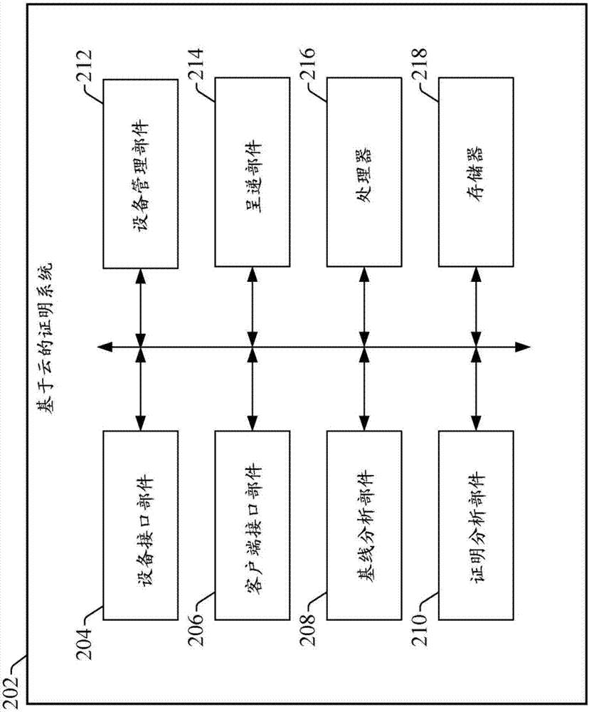 云平台中的工业设备和系统证明的制作方法与工艺