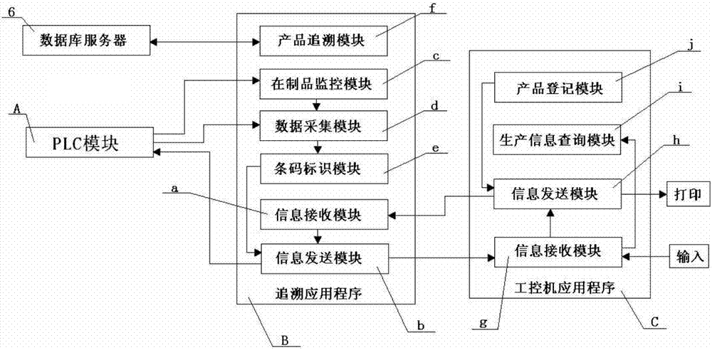 汽車儀表板制造信息集成系統(tǒng)和集成方法與流程