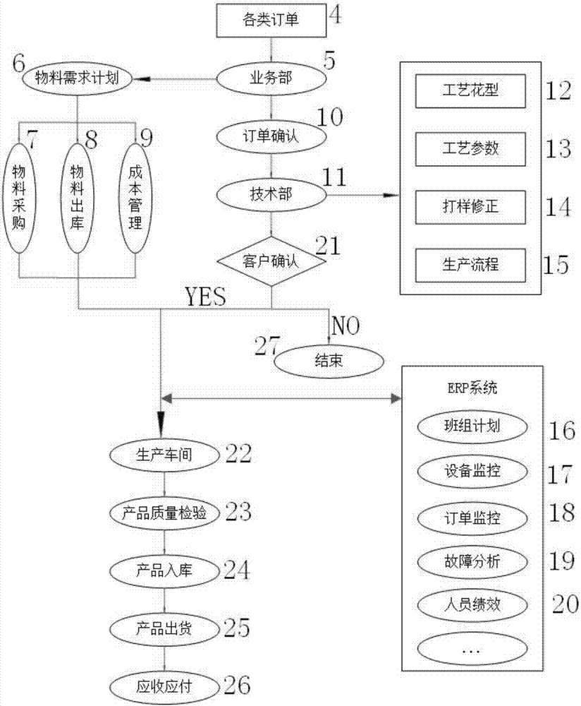 一種圓緯機(jī)智聯(lián)網(wǎng)系統(tǒng)及云服務(wù)平臺(tái)的制作方法與工藝