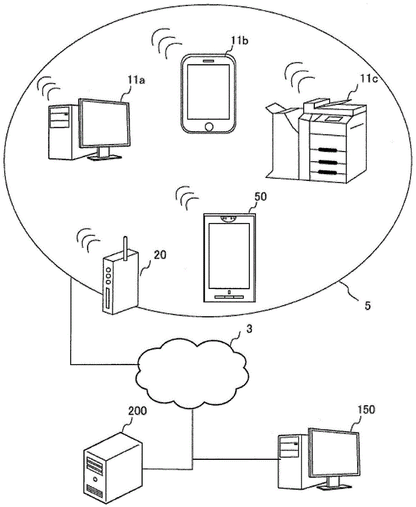 操作員系統(tǒng)以及服務器、遠程支援方法以及其電器與裝置與流程