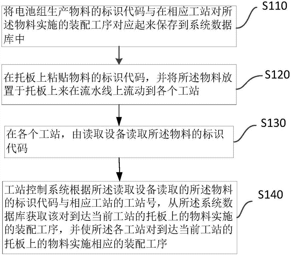 智能化柔性生產(chǎn)線及其生產(chǎn)方法與流程