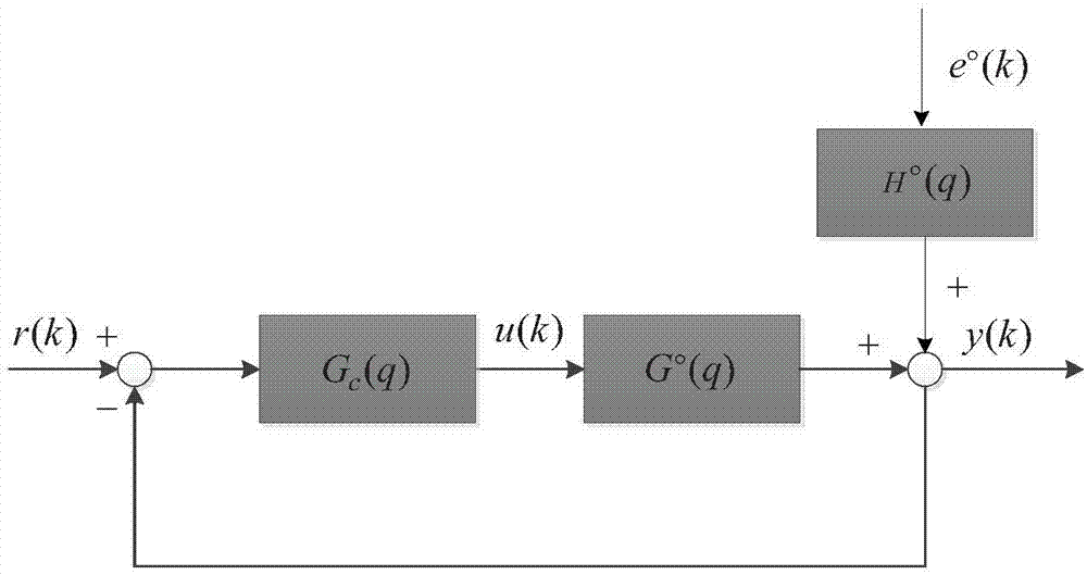 一種基于模型預測控制器的建模質量監(jiān)控方法和系統(tǒng)與流程