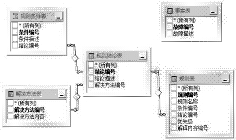 基于专家系统的压力机故障诊断系统的制作方法与工艺