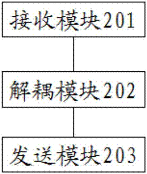 一種用于規(guī)范物聯(lián)網(wǎng)硬件感知層控制指令的方法及裝置與流程