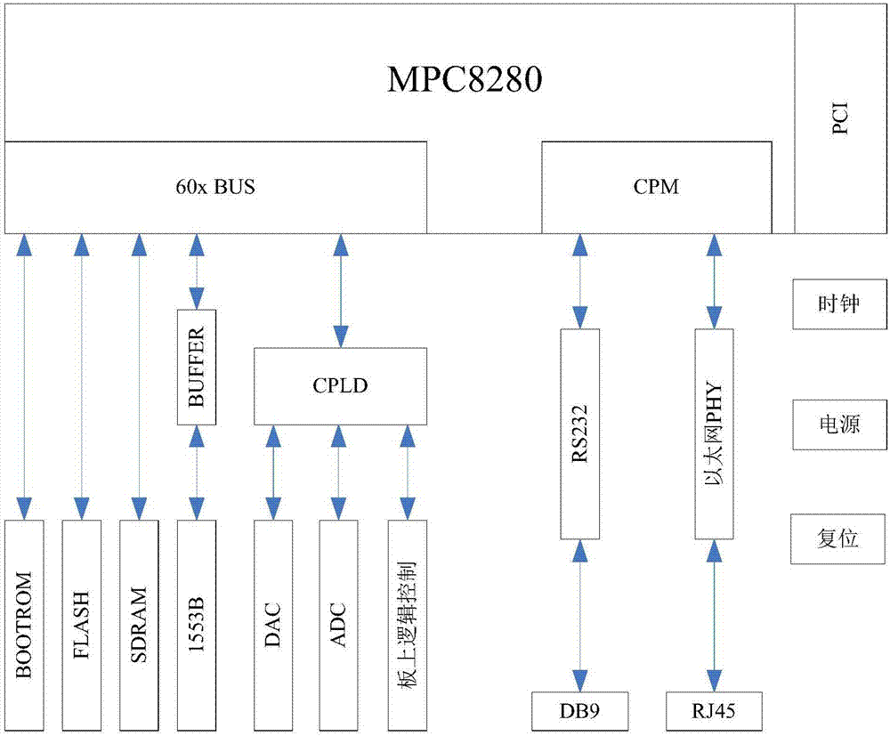 一種1553B總線式伺服系統(tǒng)測(cè)試設(shè)備的快速校驗(yàn)裝置的制作方法