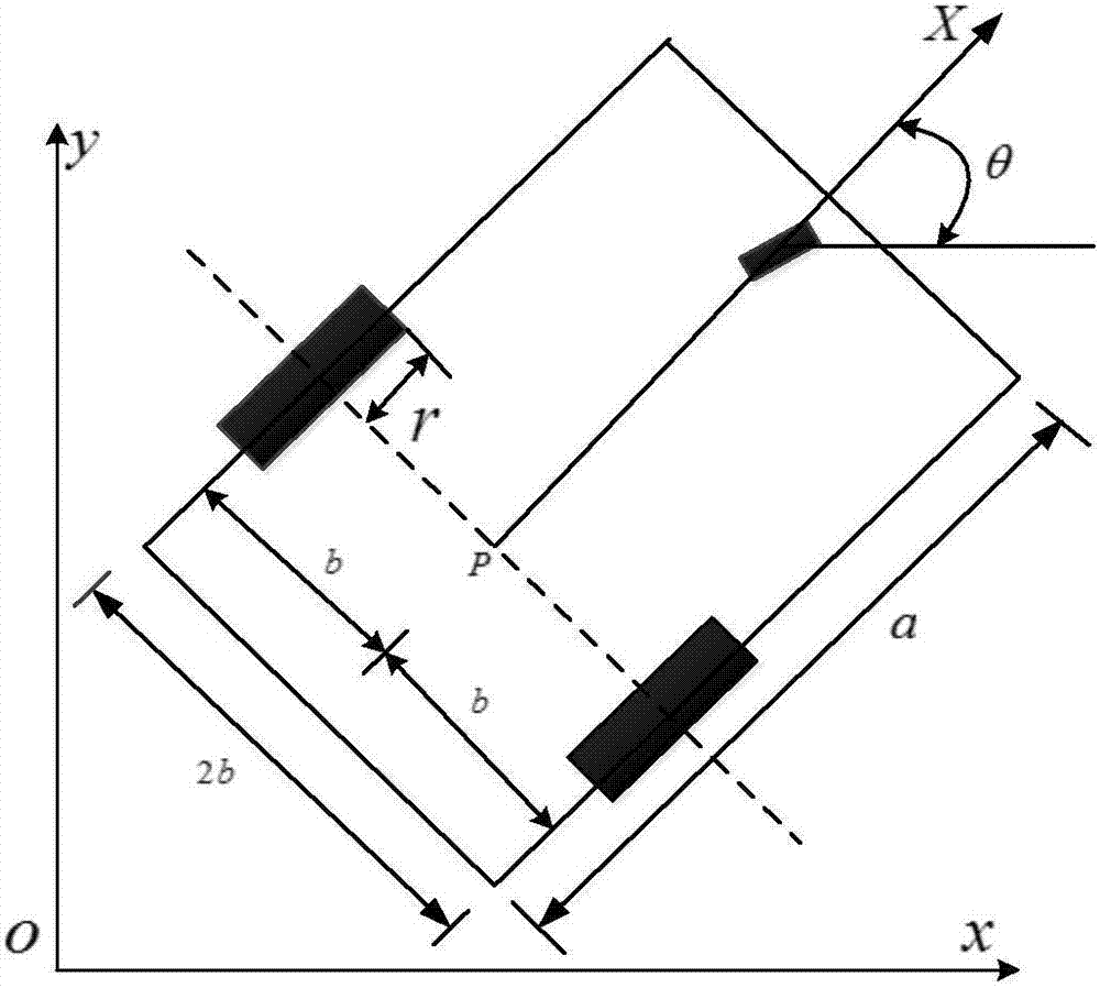 一種移動(dòng)機(jī)器人的變結(jié)構(gòu)自適應(yīng)軌跡跟蹤控制方法與流程