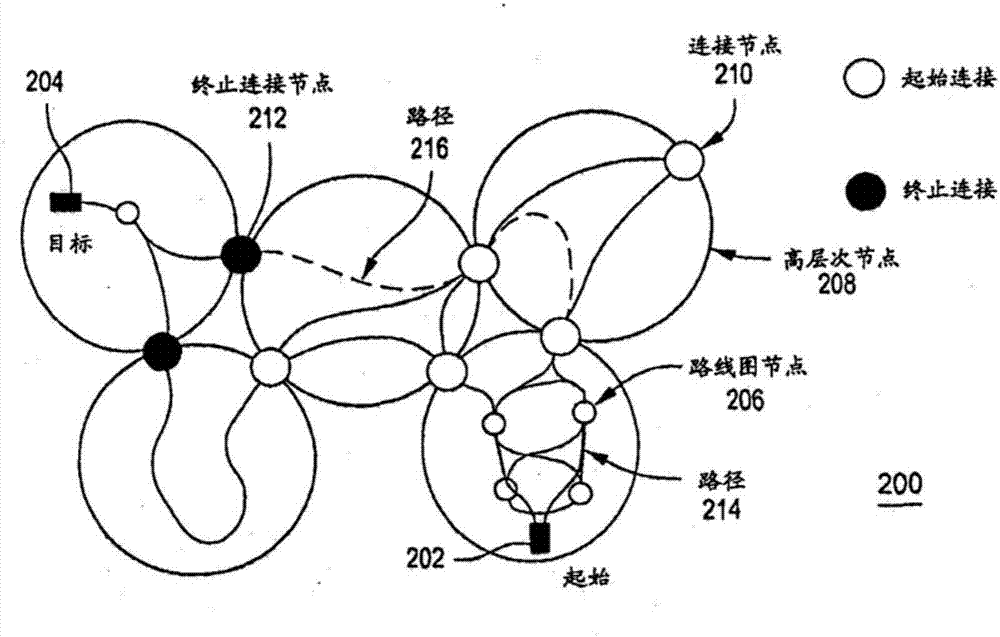 使用經(jīng)協(xié)調(diào)路徑規(guī)劃器有效調(diào)度多個(gè)自動(dòng)非完整車(chē)輛的方法和設(shè)備與流程