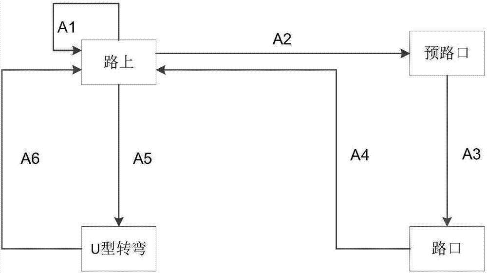 一種自動駕駛公交車輛的駕駛行為決策系統(tǒng)的制作方法與工藝